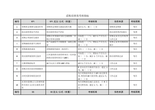 采购员绩效考核指标