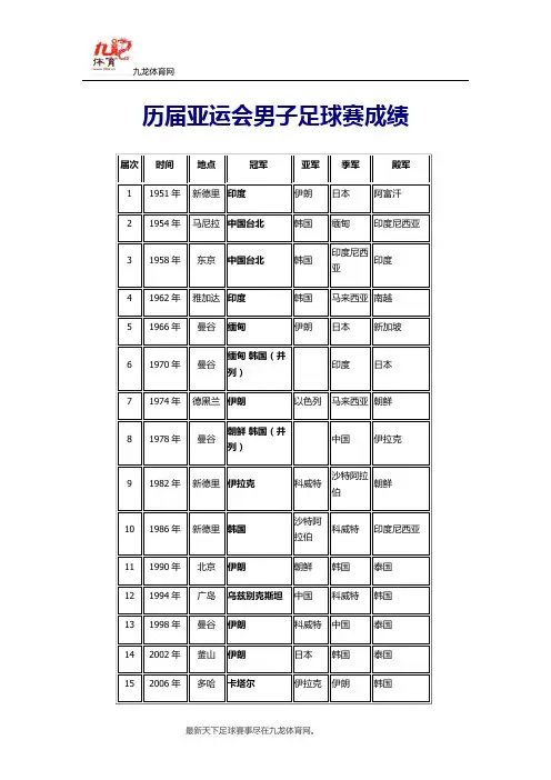 历届亚运会男子足球赛成绩