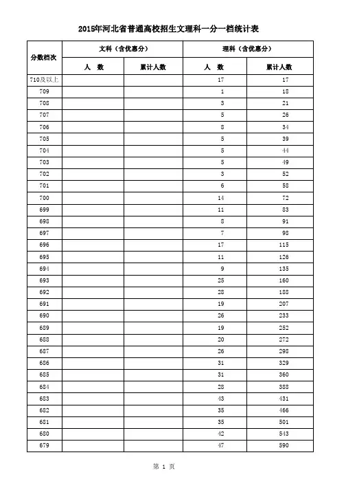2015年河北省普通高校招生文理科一分一档统计表