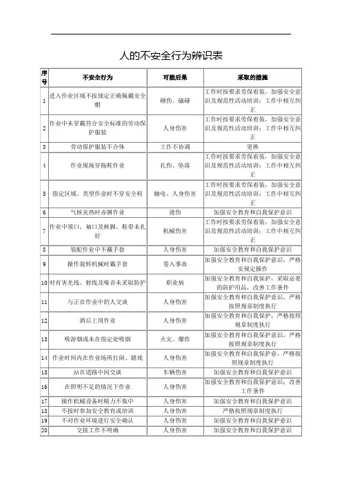 人的不安全行为辨识表