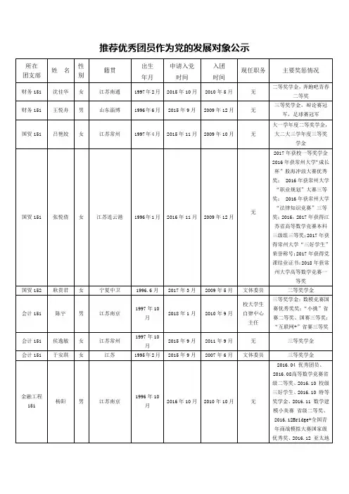 推荐优秀团员作为党的发展对象公示.doc