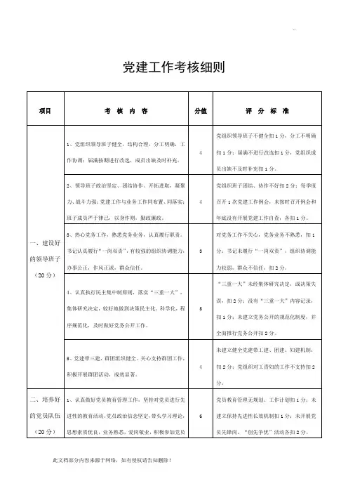 党建工作考核细则