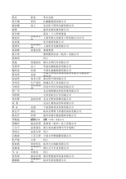 质量总监部分单位名单