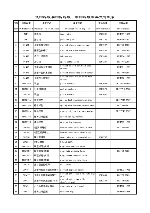 德国DIN标准件ISO及国标对照表