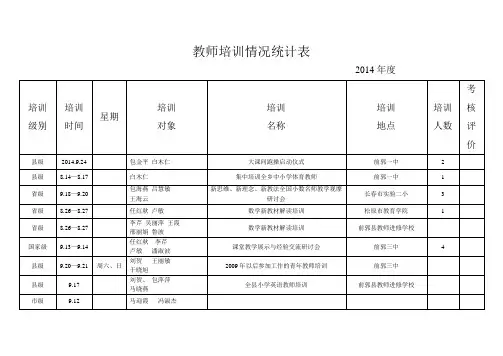 教师培训情况统计表