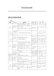 现代汉语语法大纲框架