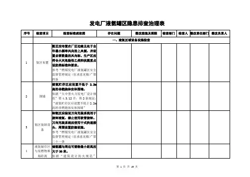 发电厂液氨罐区检查表