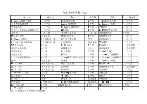 化验室药品保质期一览表