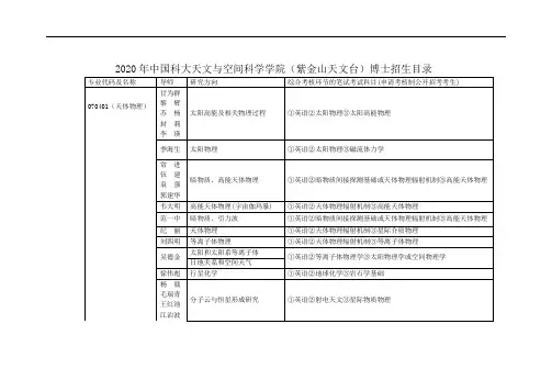 2020年中国科大天文与空间科学学院(紫金山天文台)博士招