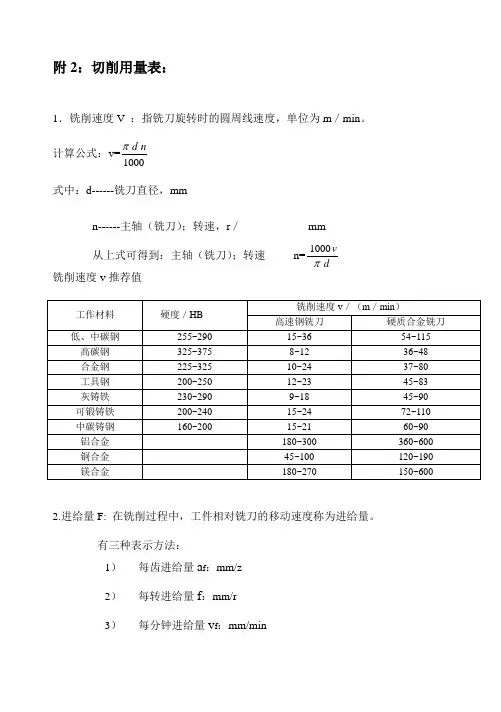 切削用量表