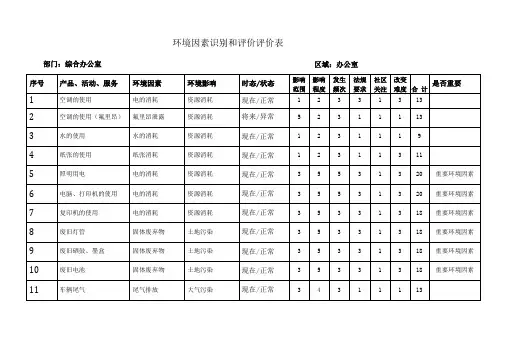环境因素识别和评价表