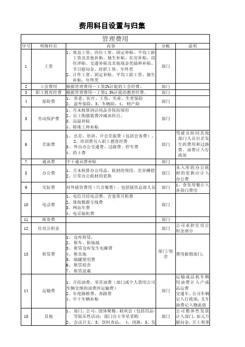 费用科目设置与归集