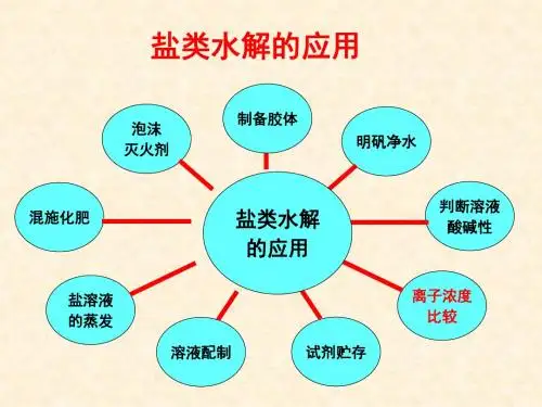 高三专题盐类水解的应用(离子浓度大小比较和三大守恒)