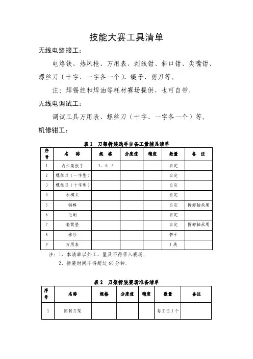技能大赛工具清单