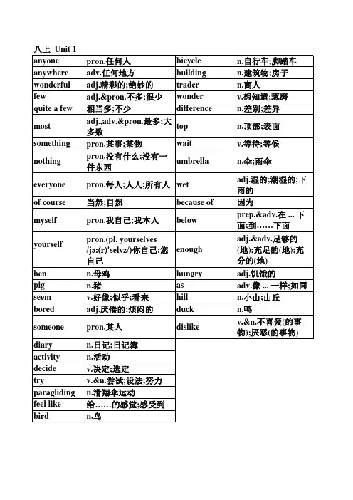 2013新版人教版八年级上册英语单词表(按单元排序)全册(附音标和解释) 可打印.