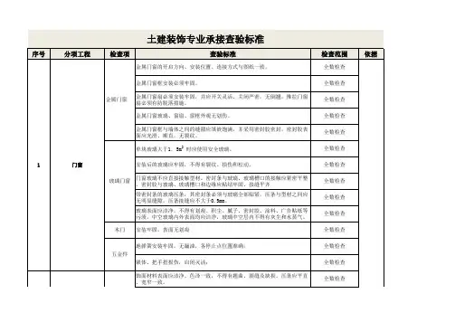 高标准——承接查验及分户验收内容和标准