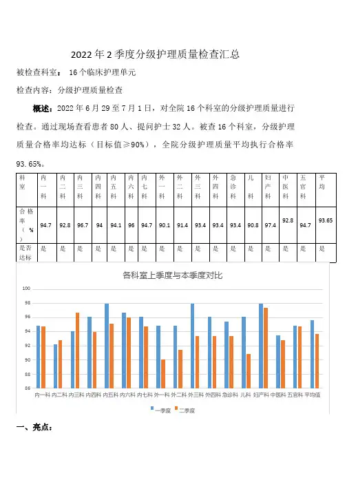 分级护理2季度质量分析