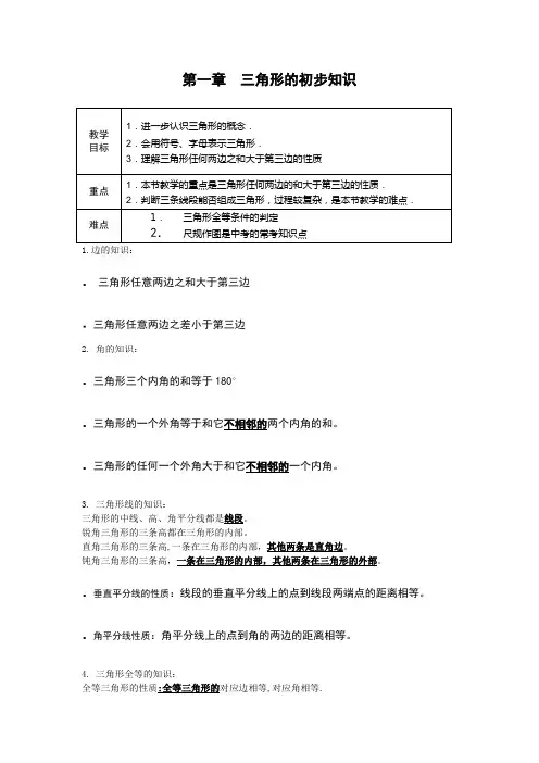 初一下 数学错题集
