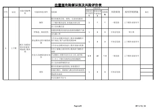 危险源识别 注塑 