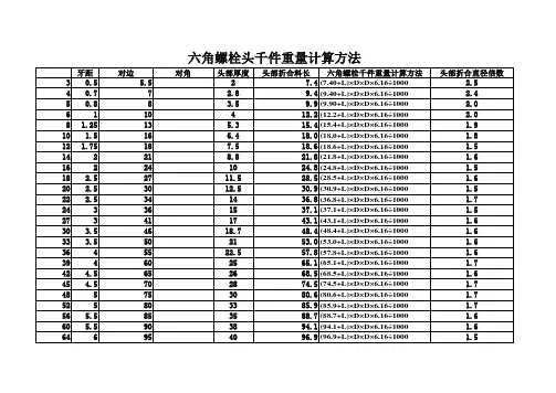标准件重量表