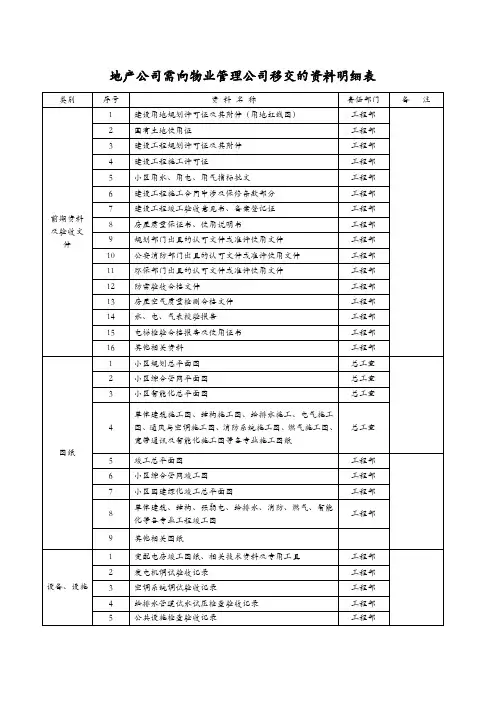地产公司需向物业管理公司移交的资料明细表