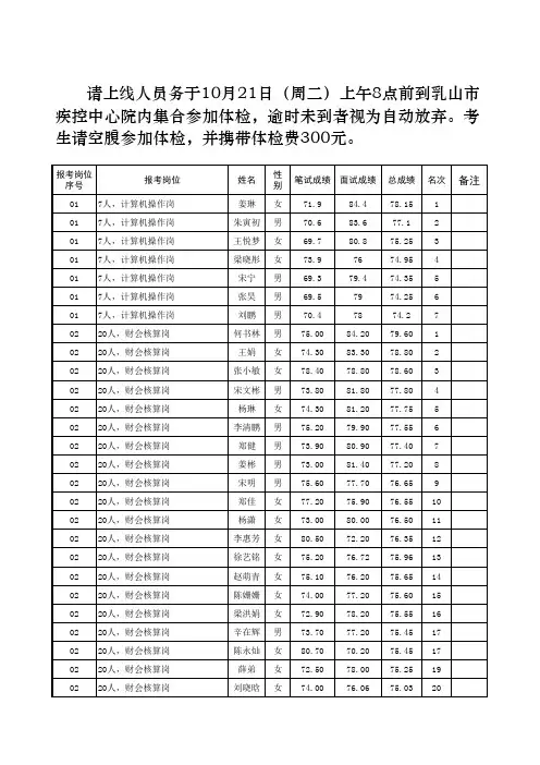 2014年威海乳山市事业单位招聘上线人员公示xls
