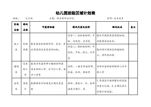 幼儿园班级区域计划表--快乐的毕业典礼