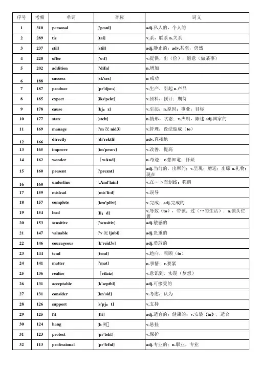 WORD 版本核心高考高频688词汇(高考高频词汇)