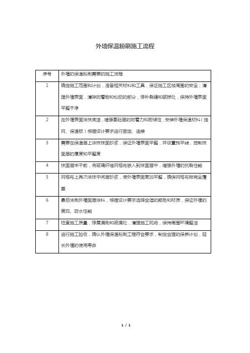 外墙保温粉刷施工流程