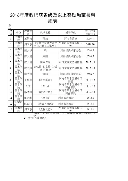教师荣获省级及以上奖励和荣誉明细表.