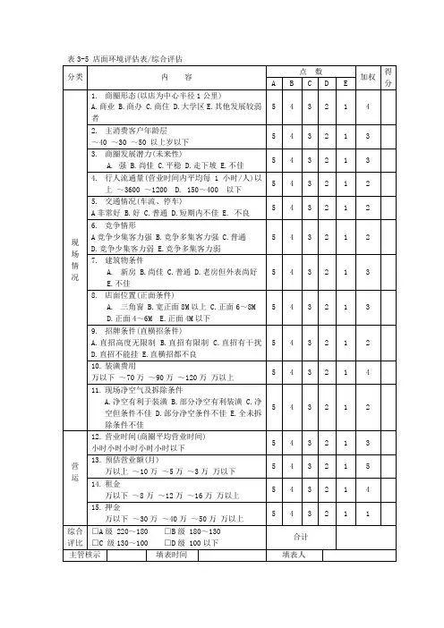 店面环境评估表综合评估