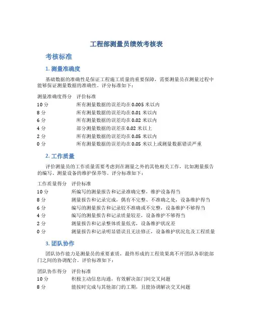 工程部测量员绩效考核表