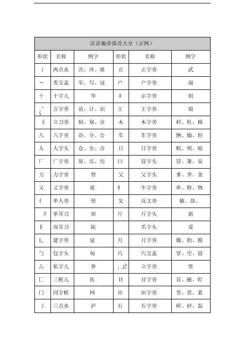 幼儿识字汉语偏旁部首大全