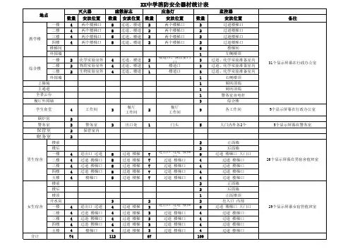 消防安全器材统计表