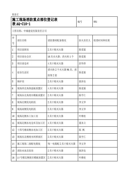 施工现场消防重点部位登记表-4