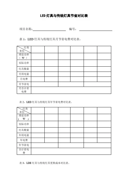 LED灯具与传统灯具节省对比表