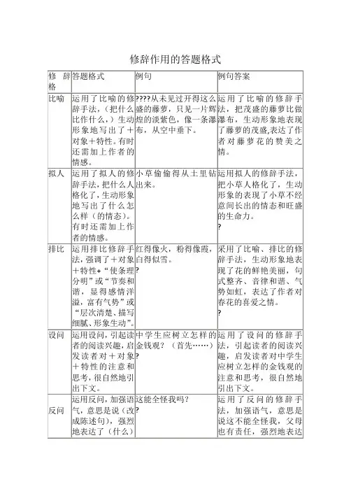 修辞作用的答题格式96448