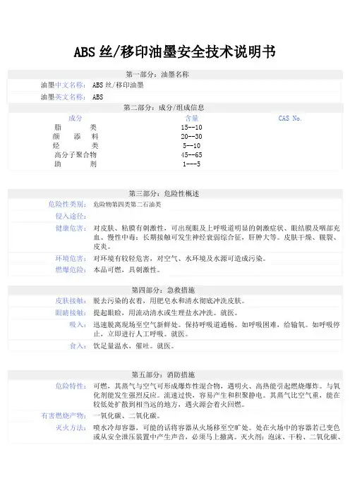 ABS--MSDS