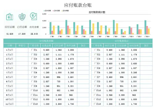应付账款台账Excel模板
