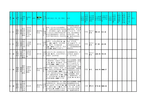 陕西省地下水水源地规划