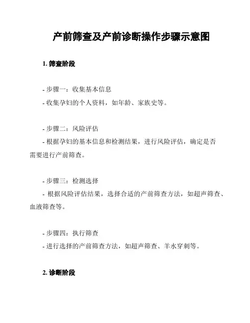 产前筛查及产前诊断操作步骤示意图