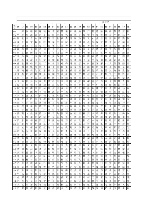 汉字区位码及区位拼音码表