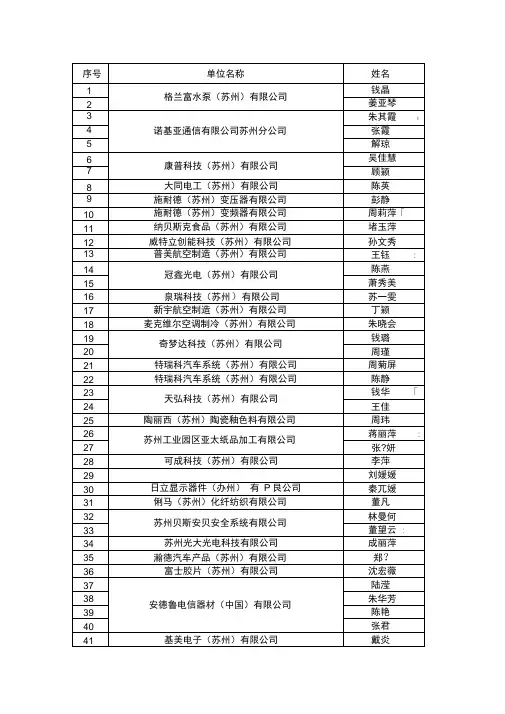 苏州企业人力资源有效名单