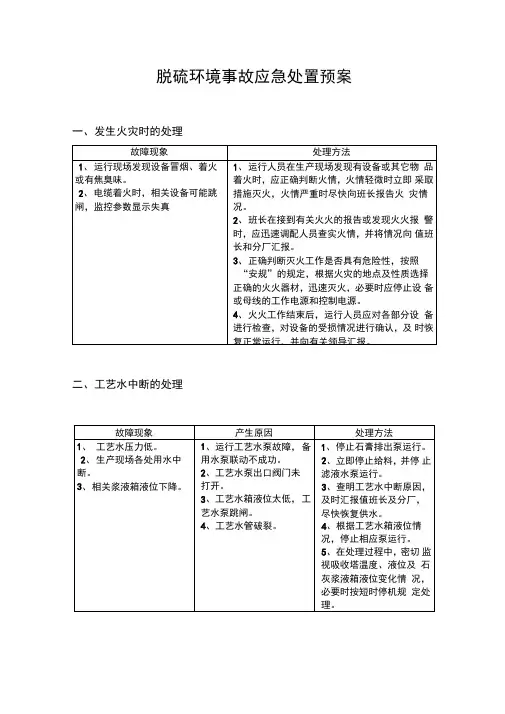 脱硫环境事故应急处置预案