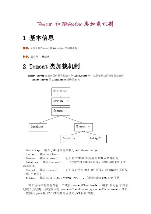 Tomcat 和Websphere类加载机制
