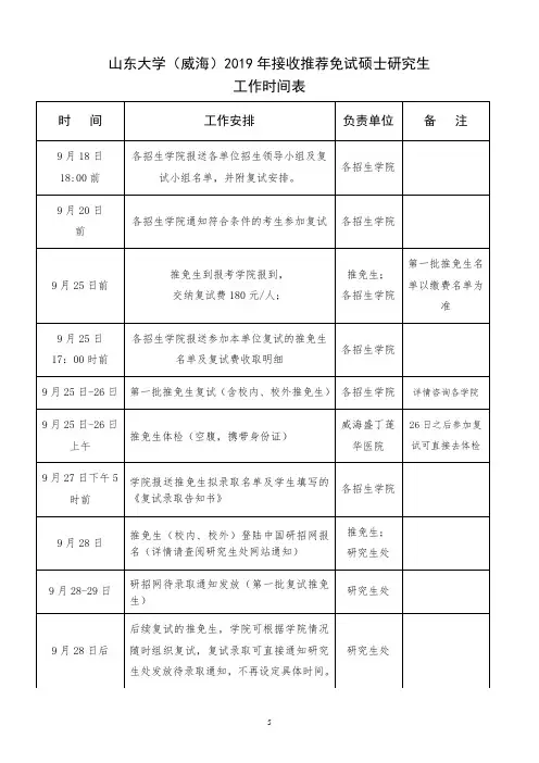 山东大学威海2019年接收推荐免试硕士研究生