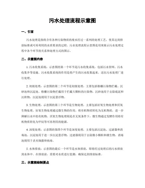 污水处理流程示意图