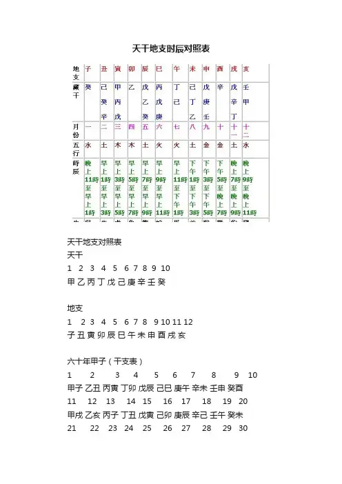 天干地支时辰对照表
