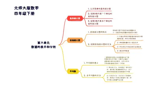 北师大版数学四年级下册《第六单元 数据的表示和分析》知识点思维导图