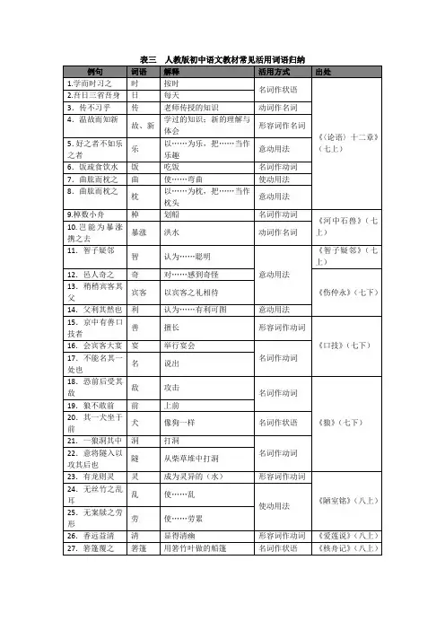 最新中考语文广州版专题资料表三  人教版初中语文教材常见活用词语归纳.docx